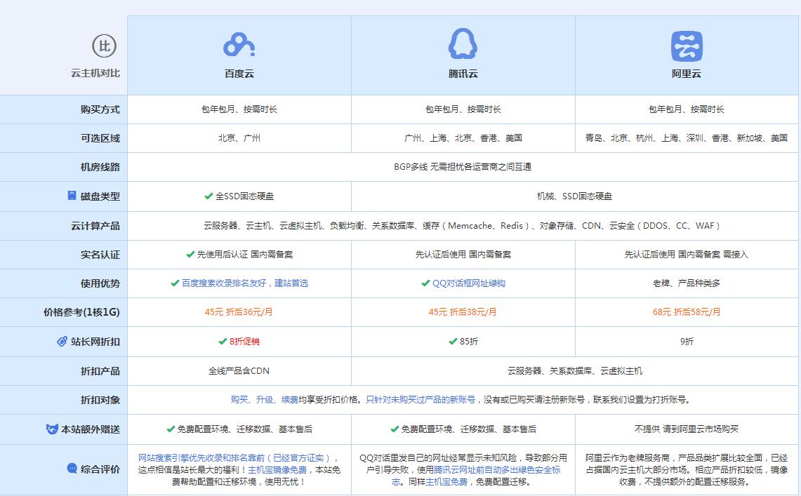 巴马云主机代理对比.jpg